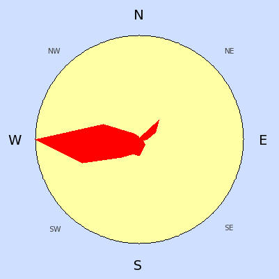 Prevailing wind rose for April 2006