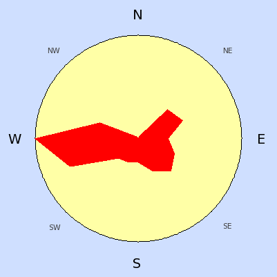 Wind speed rose for May 2006