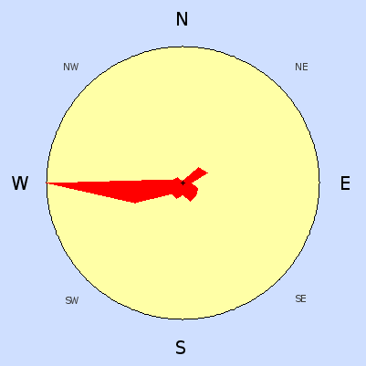 Prevailing wind rose for June 2006