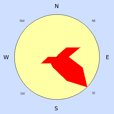 Wind speed rose for September 2006