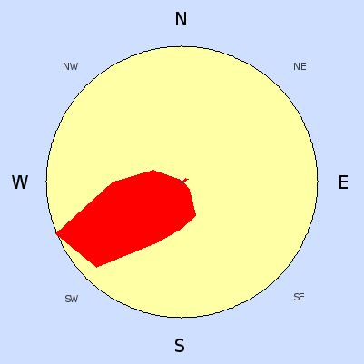 Wind speed rose for December 2006