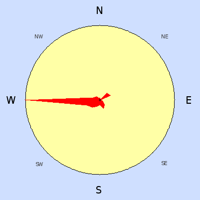 Prevailing wind rose for September 2007