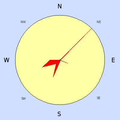 Wind speed rose for September 2008