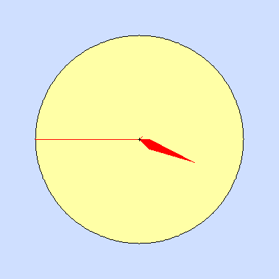 Wind speed rose for February 2010