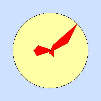 Wind speed rose for April 2010