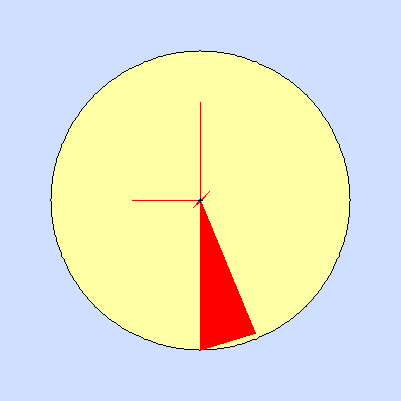 Wind speed rose for August 2010