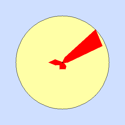 Wind speed rose for January 2011