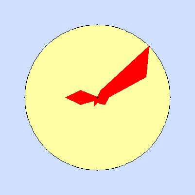 Wind speed rose for March 2011