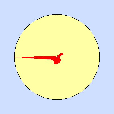 Prevailing wind rose for June 2011