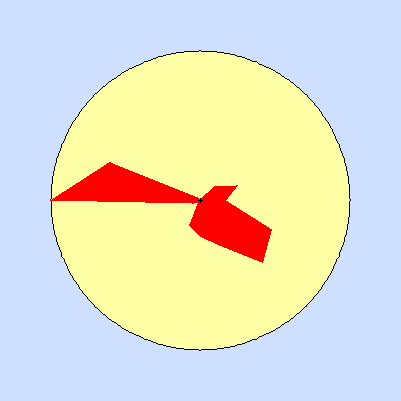 Wind speed rose for October 2011