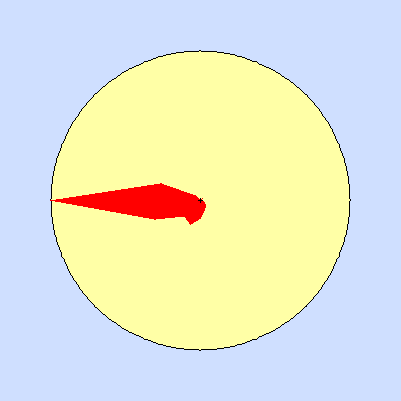 Prevailing wind rose for December 2011