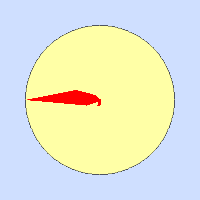 Wind speed rose for December 2011