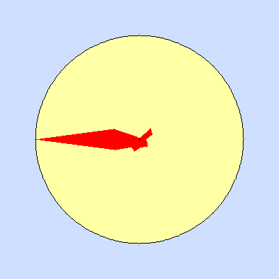 Prevailing wind rose for January 2012