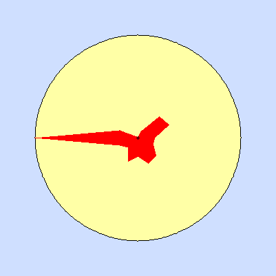 Prevailing wind rose for June 2012