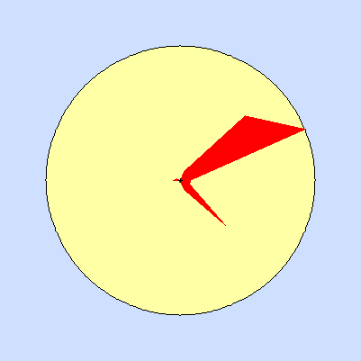 Wind speed rose for July 2012