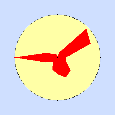 Prevailing wind rose for October 2012