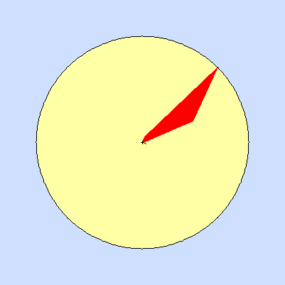 Wind speed rose for October 2012