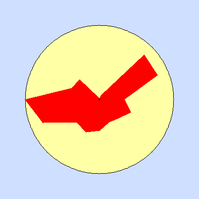 Prevailing wind rose for January 2013