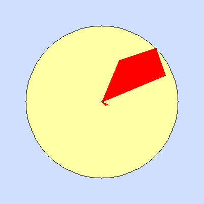 Wind speed rose for February 2013