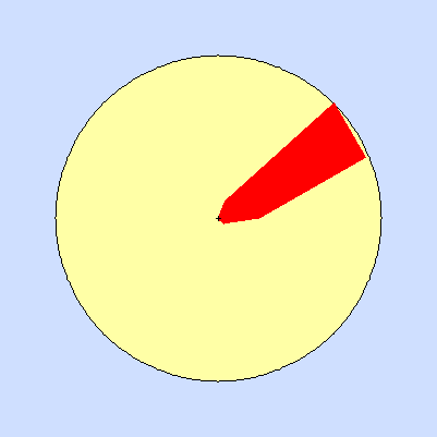 Wind speed rose for March 2013