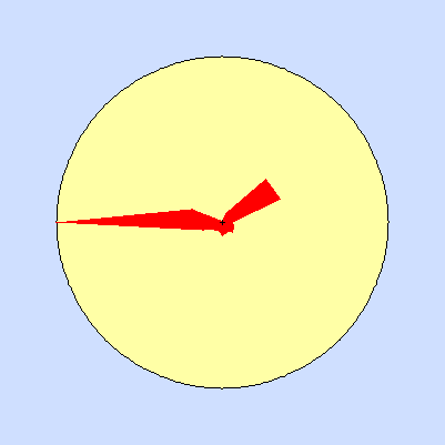 Prevailing wind rose for June 2013