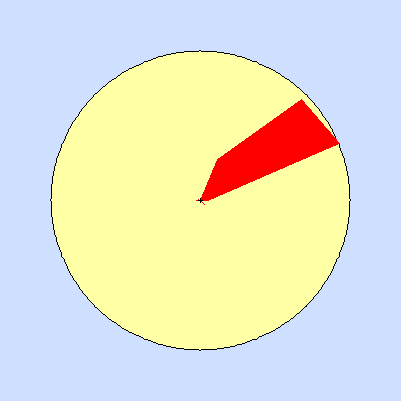 Wind speed rose for June 2013