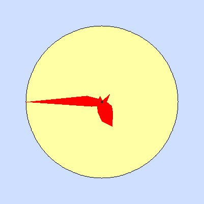 Prevailing wind rose for August 2013