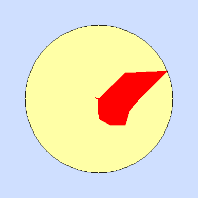 Wind speed rose for October 2013