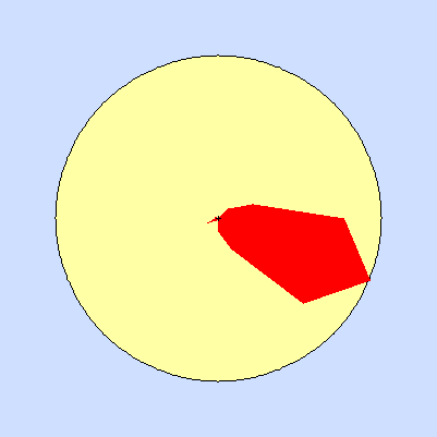 Wind speed rose for February 2014