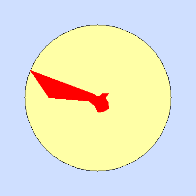 Prevailing wind rose for August 2014