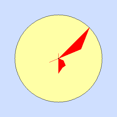 Wind speed rose for October 2014