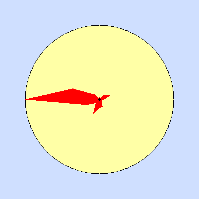 Prevailing wind rose for December 2014