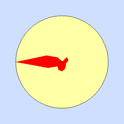 Prevailing wind rose for January 2015