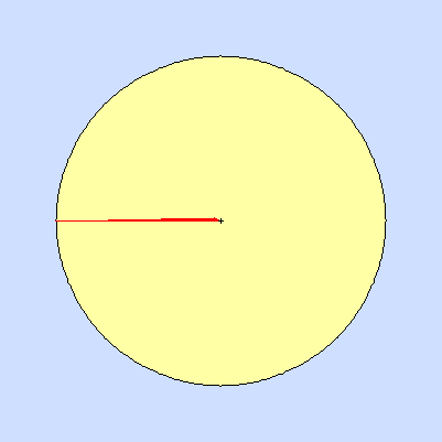 Wind speed rose for January 2015