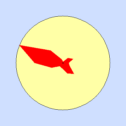 Prevailing wind rose for July 2015