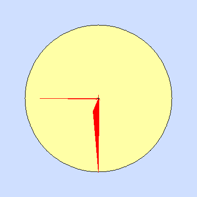 Wind speed rose for November 2015