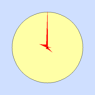 Wind speed rose for July 2017