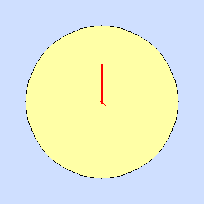 Wind speed rose for August 2017